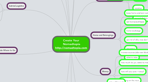 Mind Map: Create Your  Nomadtopia http://nomadtopia.com