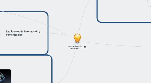 Mind Map: Generalidades del Pensamiento