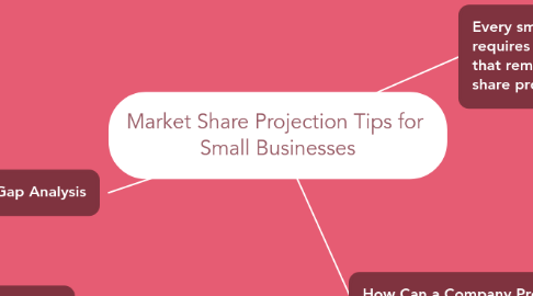 Mind Map: Market Share Projection Tips for   Small Businesses