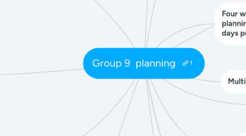 Mind Map: Group 9 planning