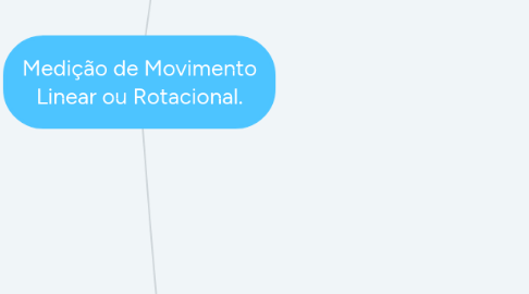 Mind Map: Medição de Movimento Linear ou Rotacional.