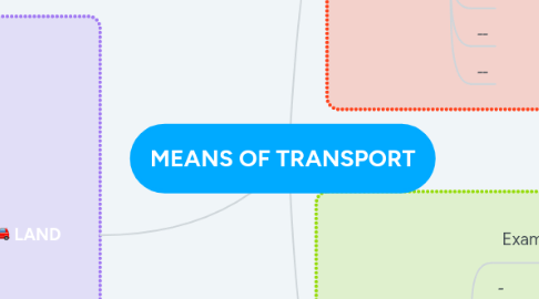 Mind Map: MEANS OF TRANSPORT
