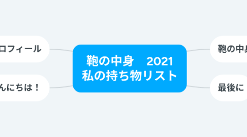 Mind Map: 鞄の中身 2021 私の持ち物リスト