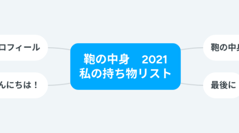 Mind Map: 鞄の中身　2021 私の持ち物リスト