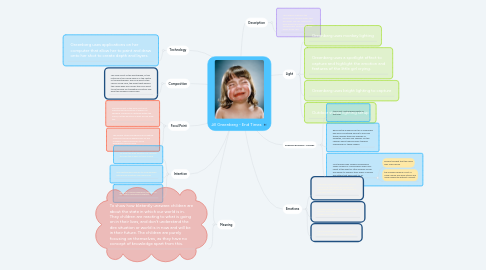 Mind Map: Jill Greenberg - End Times