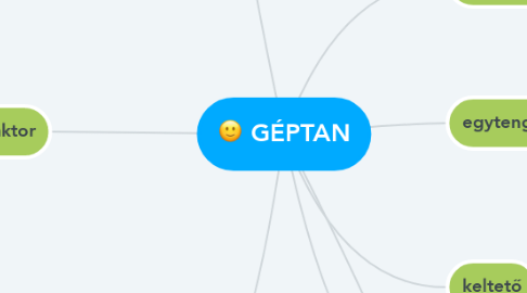 Mind Map: GÉPTAN