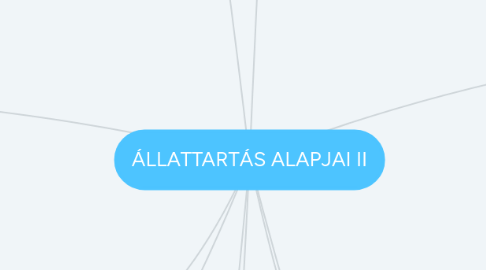 Mind Map: ÁLLATTARTÁS ALAPJAI II