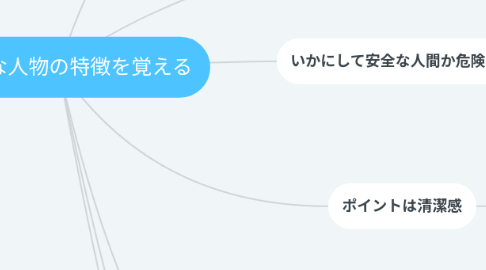 Mind Map: 暴力的な人物の特徴を覚える