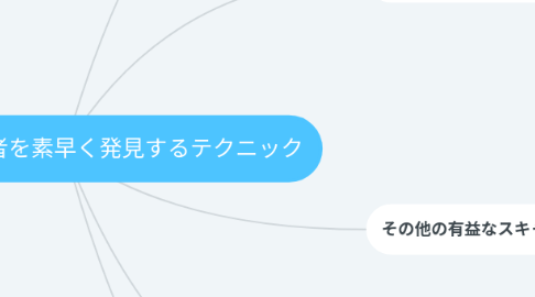 Mind Map: 周囲に潜む不審者を素早く発見するテクニック