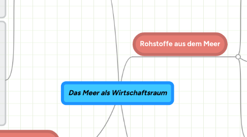 Mind Map: Das Meer als Wirtschaftsraum