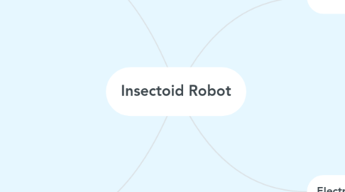 Mind Map: Insectoid Robot