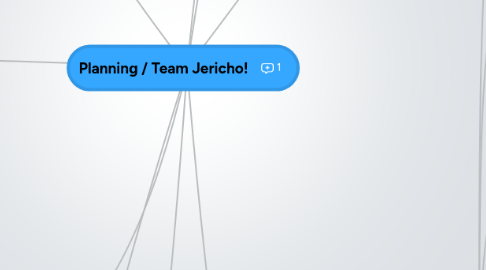 Mind Map: Planning / Team Jericho!