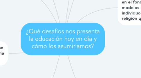 Mind Map: ¿Qué desafíos nos presenta la educación hoy en día y cómo los asumiríamos?