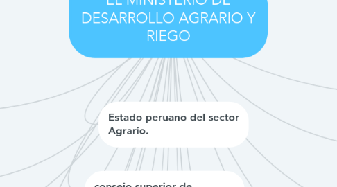 Mind Map: EL MINISTERIO DE DESARROLLO AGRARIO Y RIEGO