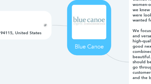 Mind Map: Blue Canoe