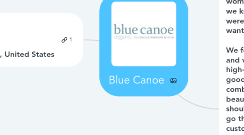 Mind Map: Blue Canoe