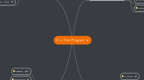 Mind Map: C++ First Program