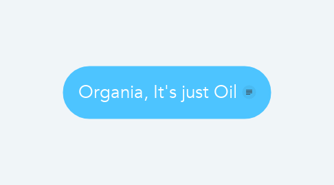 Mind Map: Organia, It's just Oil