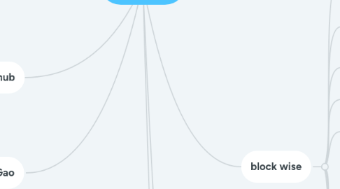 Mind Map: Literature
