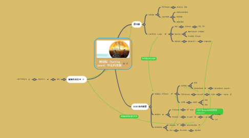 Mind Map: 轉捩點(turning point)作出的改變
