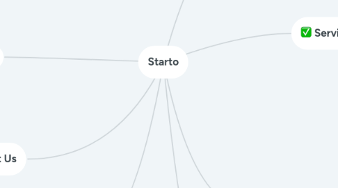 Mind Map: Starto
