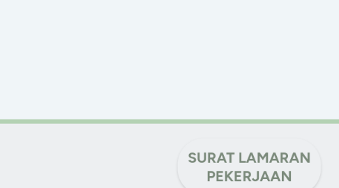 Mind Map: SURAT LAMARAN PEKERJAAN