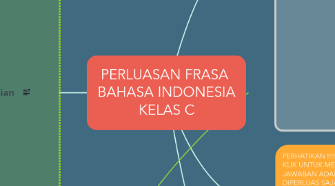 Mind Map: PERLUASAN FRASA  BAHASA INDONESIA KELAS C