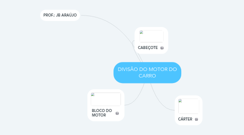 Mind Map: DIVISÂO DO MOTOR DO CARRO