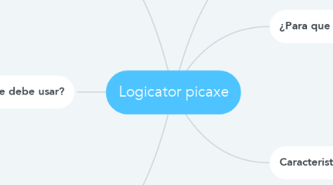 Mind Map: Logicator picaxe