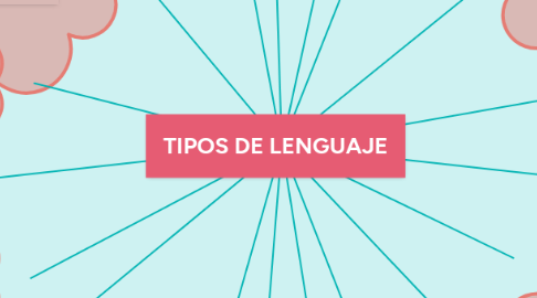 Mind Map: TIPOS DE LENGUAJE