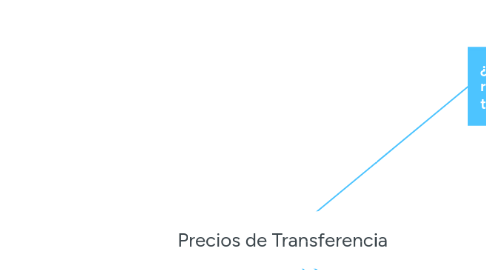 Mind Map: Precios de Transferencia