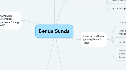 Mind Map: Benua Sunda