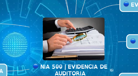 Mind Map: NIA 500 | EVIDENCIA DE AUDITORIA