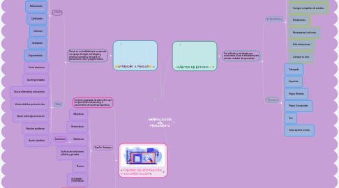 Mind Map: GENERALIDADES DEL PENSAMIENTO