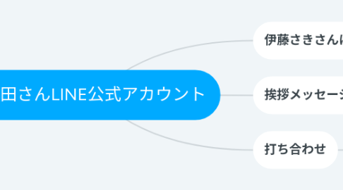 Mind Map: 西田さんLINE公式アカウント