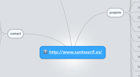 Mind Map: http://www.santsserif.es/