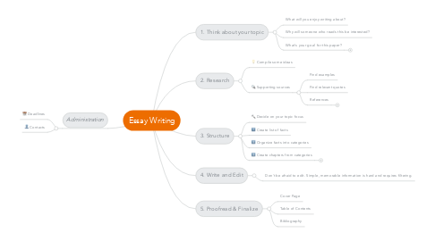 Mind Map: Essay Writing