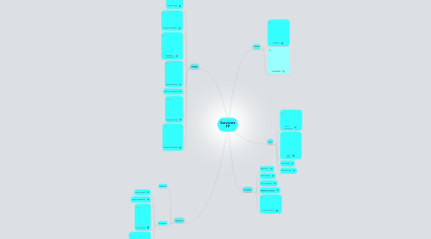 Mind Map: Survivors TP
