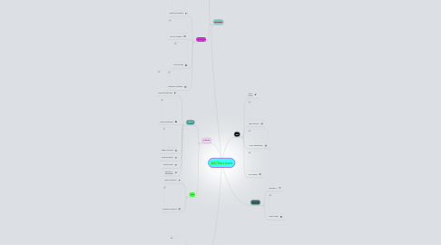 Mind Map: AA/Survivors