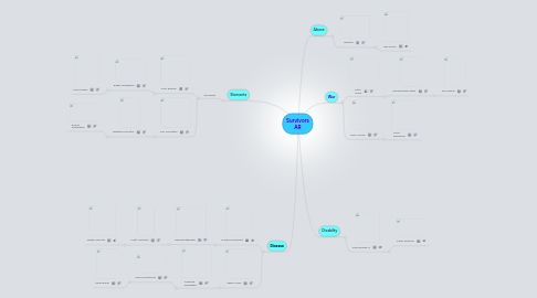 Mind Map: Survivors AR