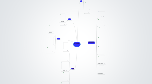Mind Map: Survivors JV