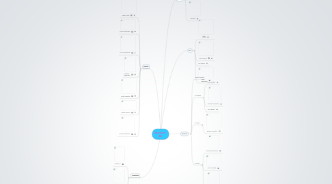 Mind Map: Survivors- AC