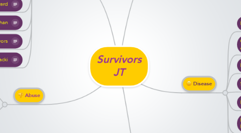 Mind Map: Survivors JT