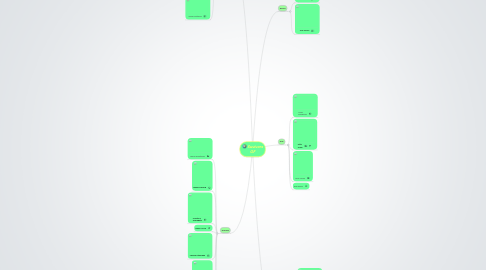 Mind Map: Suvivors GF