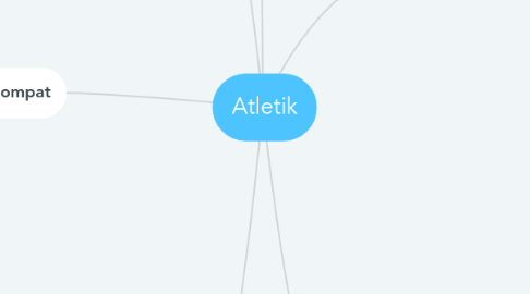 Mind Map: Atletik