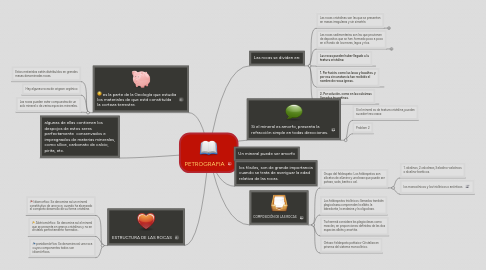 Mind Map: PETROGRAFIA