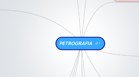 Mind Map: PETROGRAFIA