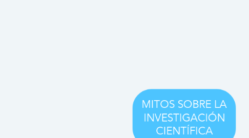 Mind Map: MITOS SOBRE LA INVESTIGACIÓN CIENTÍFICA