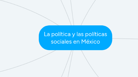 Mind Map: La política y las políticas sociales en México