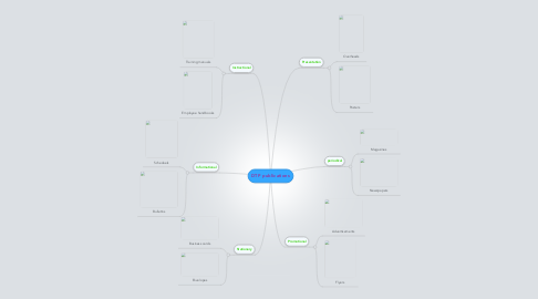 Mind Map: DTP publications